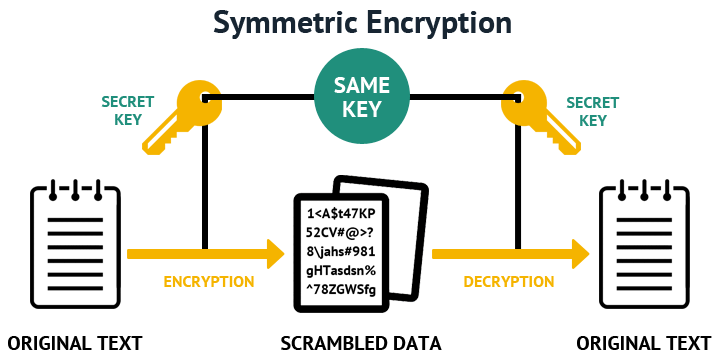 非对称加密 SSL/TLS